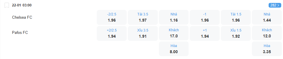 nhan-dinh-soi-keo-chelsea-vs-pafos-luc-03h00-ngay-22-1-2026-2
