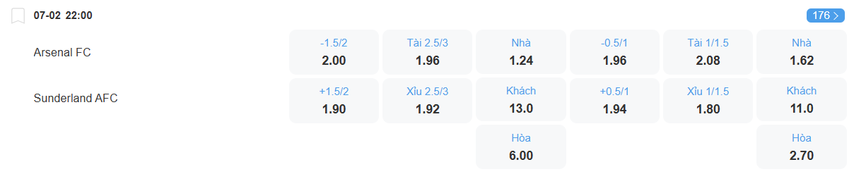 nhan-dinh-soi-keo-arsenal-vs-sunderland-luc-22h00-ngay-7-2-2026-2