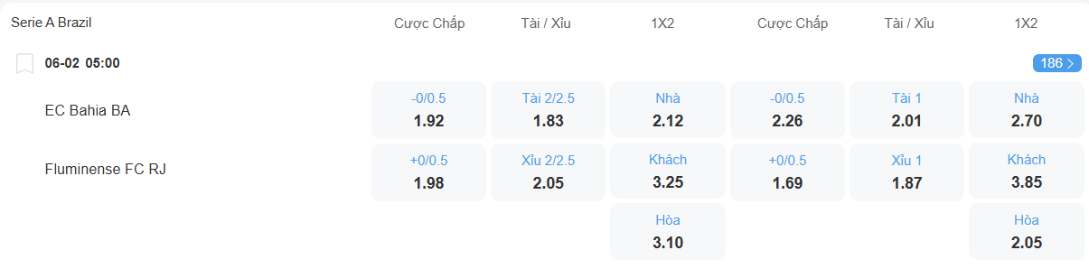 nhan-dinh-soi-keo-bahia-vs-fluminense-luc-05h00-ngay-6-2-2026-2