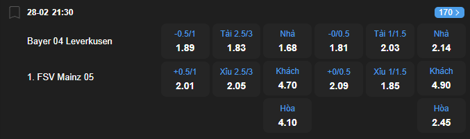 nhan-dinh-soi-keo-bayer-leverkusen-vs-mainz-05-luc-21h30-ngay-28-2-2026-2
