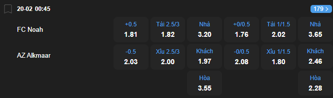 nhan-dinh-soi-keo-noah-vs-az-alkmaar-luc-00h45-ngay-20-2-2026-2