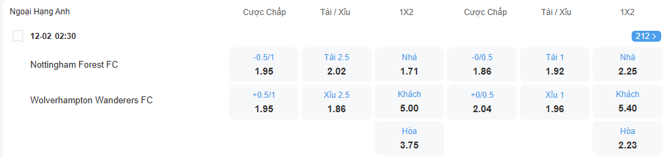 nhan-dinh-soi-keo-nottingham-vs-wolves-luc-02h30-ngay-12-2-2026-2