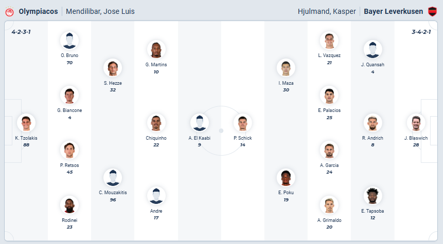 nhan-dinh-soi-keo-olympiakos-vs-bayer-leverkusen-luc-03h00-ngay-19-2-2026-3