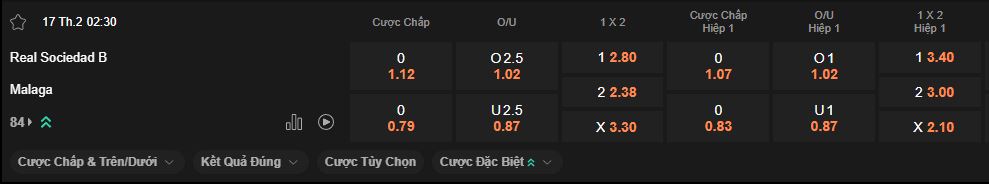 nhan-dinh-soi-keo-sociedad-b-vs-malaga-luc-2h30-ngay-17-2-2026
