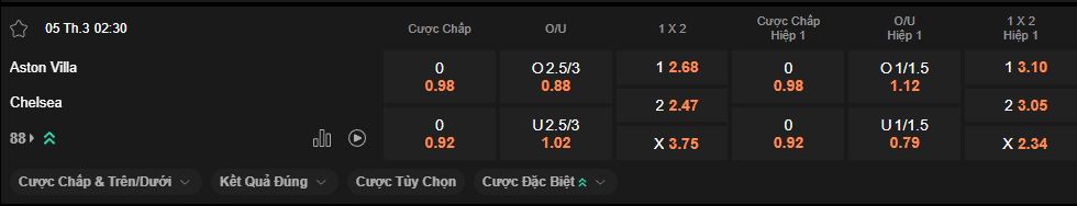 nhan-dinh-soi-keo-aston-villa-vs-chelsea-luc-2h30-ngay-5-3-2026
